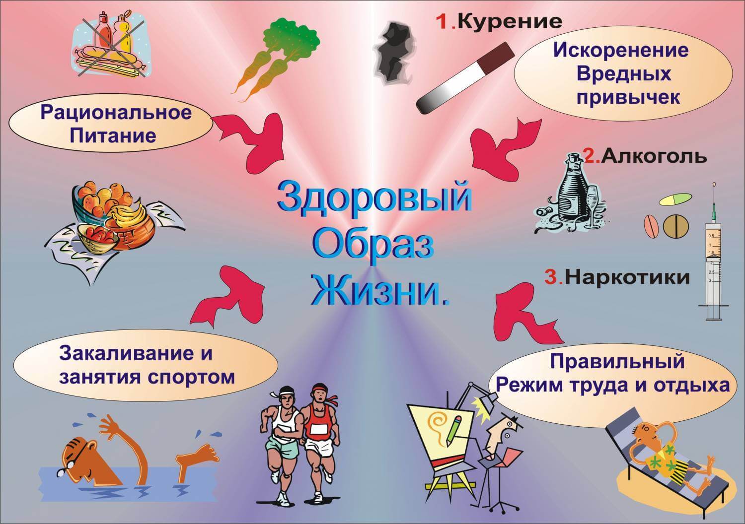 Наша безопасность 1 класс планета знаний окружающий мир презентация