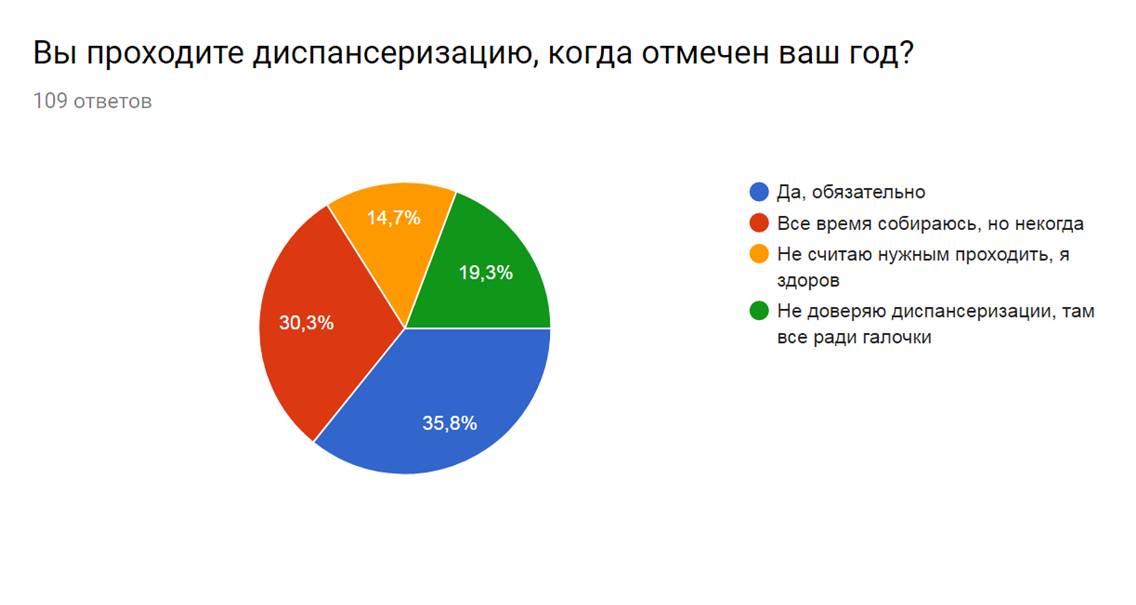 Анкетирование образец при диспансеризации